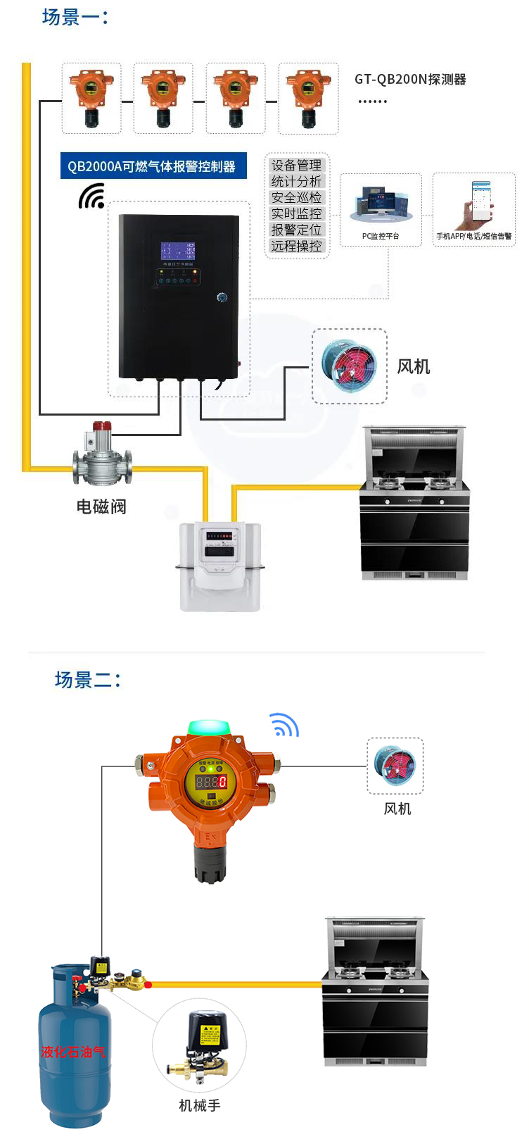 Ԥȼй©|۳3377ȼѡָ