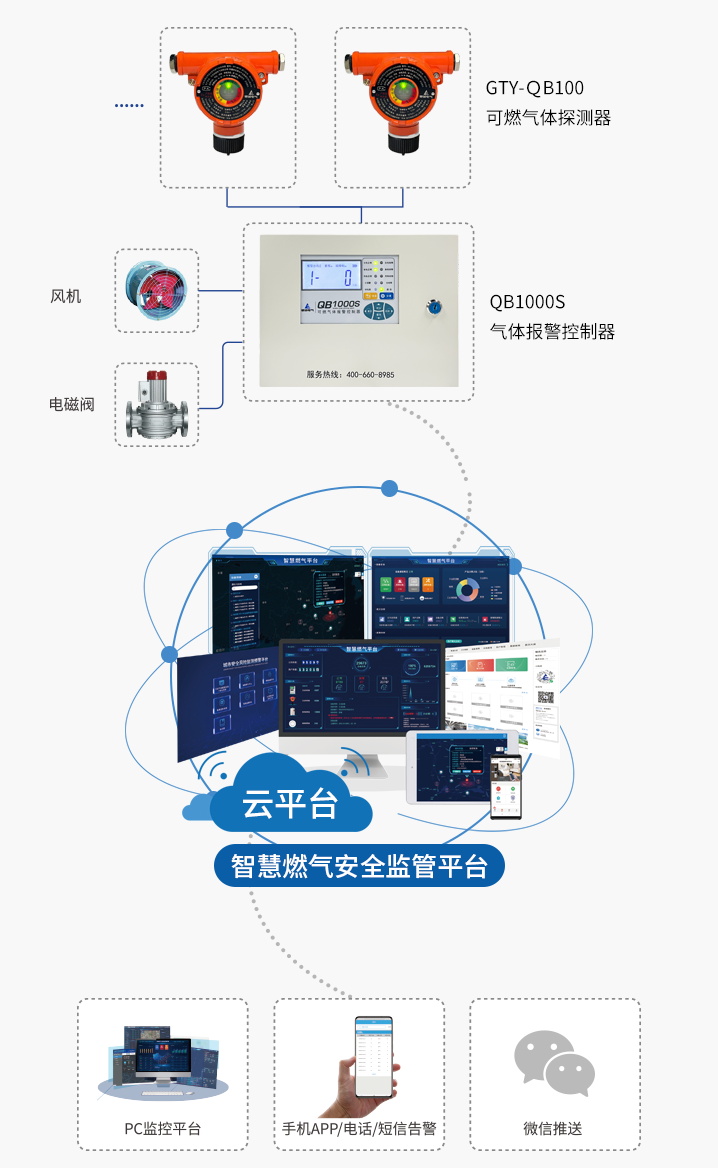 QB1000S系列气体报警控制器 “智”破九小场所消防宁静难题 QB1000S系列气体报警控制器 “智”破九小场所消防宁静难题
