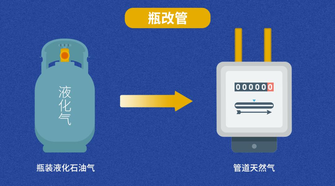 燃气“瓶改管” 让宁静更有“底气” 燃气“瓶改管” 让宁静更有“底气”