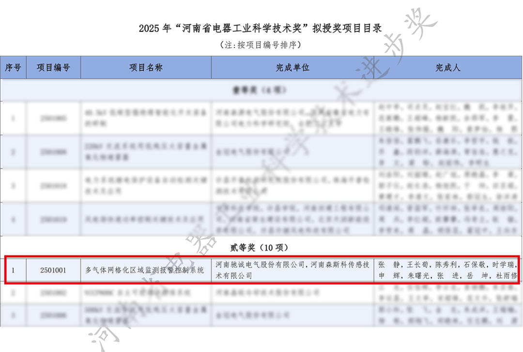 喜报!驰诚3377体育团体荣获“河南省电器工业科学技术奖”二等奖! 喜报!驰诚3377体育团体荣获“河南省电器工业科学技术奖”二等奖!